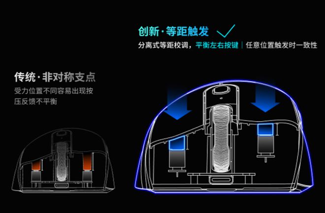 ！雷柏VT3双高速系列游戏鼠标评测PG电子右手玩家专属3950旗舰(图22)