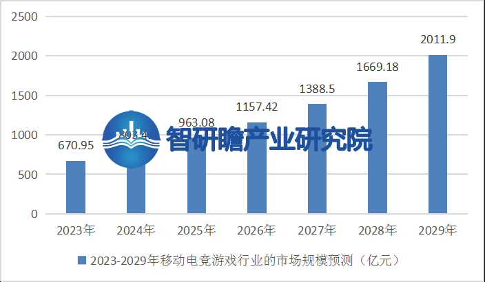 告：成为全球最大的移动电竞市场之一PG电子游戏中国移动电竞游戏行业报