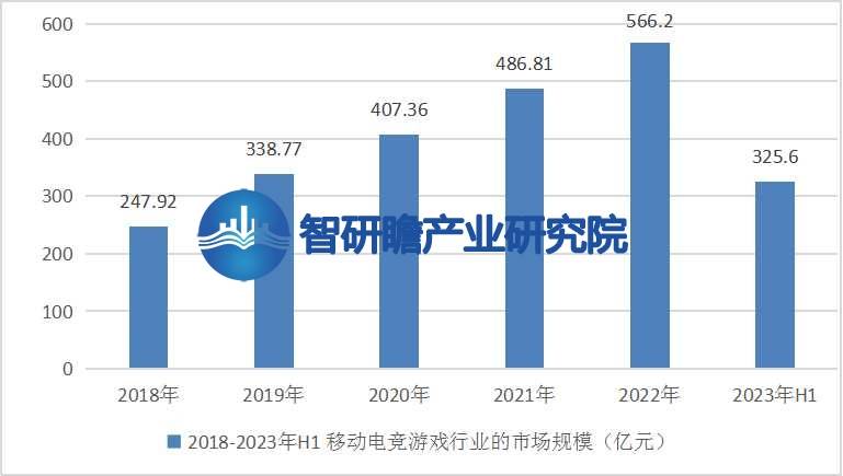 告：成为全球最大的移动电竞市场之一PG电子游戏中国移动电竞游戏行业报(图6)