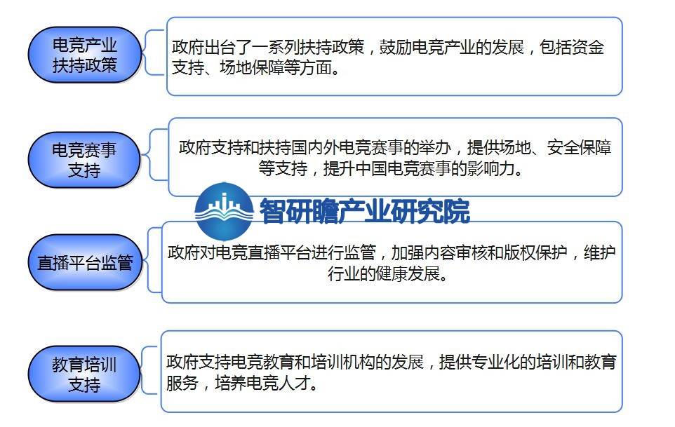 告：成为全球最大的移动电竞市场之一PG电子游戏中国移动电竞游戏行业报(图7)